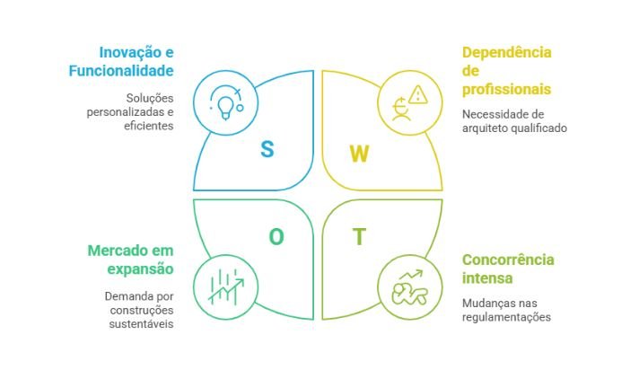 Projetos arquitetônicos inteligentes funcionalidade e inovação em cada detalhe